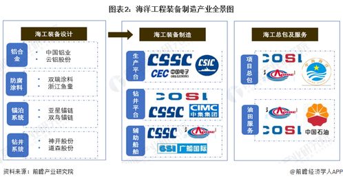 2024年海洋工程裝備制造行業(yè)產(chǎn)業(yè)鏈全景梳理及區(qū)域熱力地圖