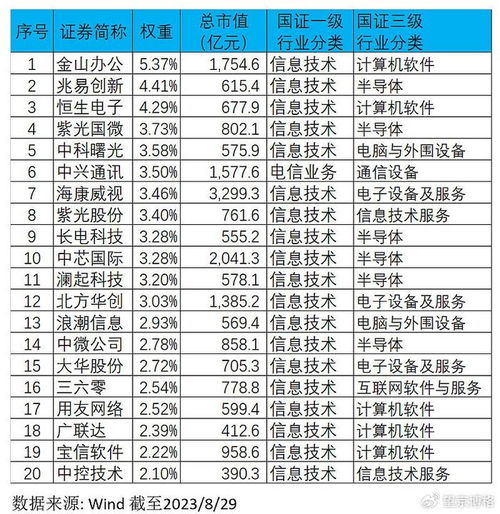 市場底部布局 揭秘未來最具潛力的軟件研發(fā)與推廣ETF投資機會
