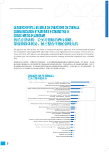 2019公關(guān)行業(yè)數(shù)據(jù)報告 計算機軟件技術(shù)開發(fā)趨勢與影響