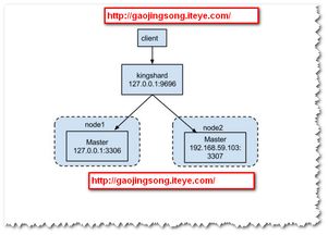 計算機軟件技術分享 贈人玫瑰，手遺余香