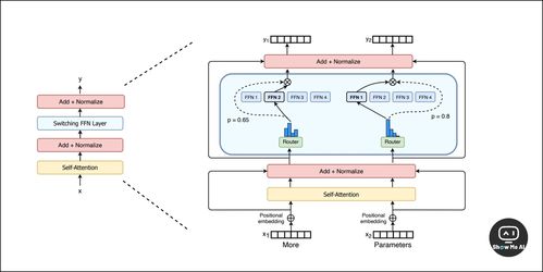 2024 AIGC發展軌跡 從字節版GPTs到MOE深度好文的技術躍遷